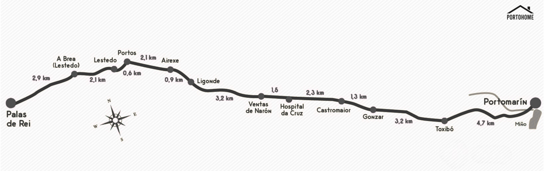 Mapa etapa Portomarín Palas de Rei